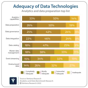 Ventana_Research_Benchmark_Research_Analytics_14_Adequacy_of_Data Management_20211025 (1)