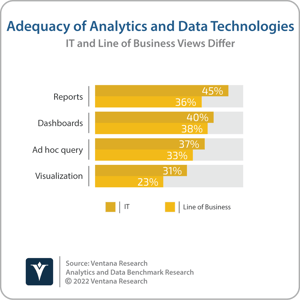 Ventana_Research_Benchmark_Research_Analytics_14_IT_v_LOB_View