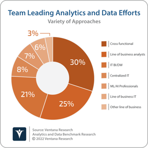 Ventana_Research_Benchmark_Research_Analytics_15_Analytics_Lead