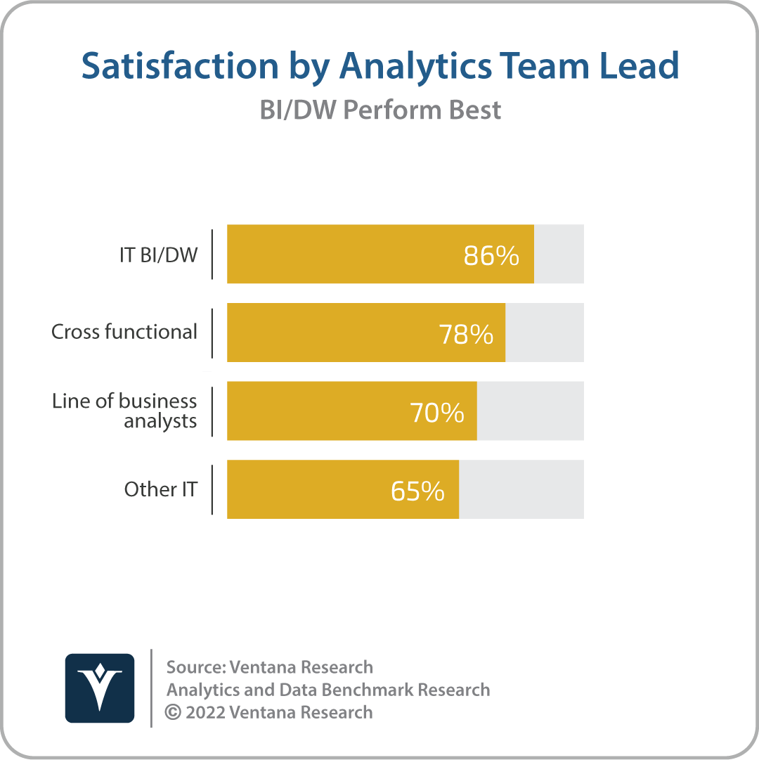 Working Across the Aisle in Analytics: Involving IT and LOB