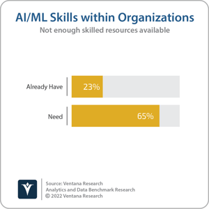 Ventana_Research_Benchmark_Research_Analytics_39_AI_ML_Skills_20220627-1