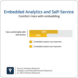 Ventana_Research_Benchmark_Research_Analytics_Embedded_Self_Service-png-1