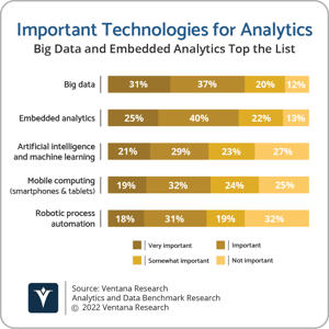 Ventana_Research_Benchmark_Research_Analytics_Importance_of_Digital_Tecch-png