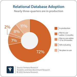 Ventana_Research_Benchmark_Research_Analytics_Relational_Databases-1