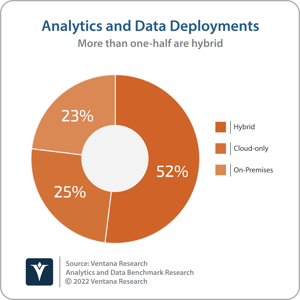 Ventana_Research_Benchmark_Research_Analytics_and_Data_Cloud_v_OnPrem (1)