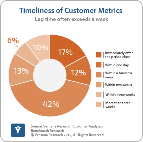Effective Customer Analytics Requires Comprehensive Data and Metrics
