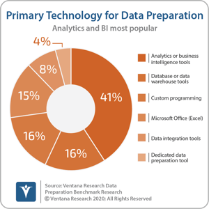 Ventana_Research_Benchmark_Research_Data_Prep17_03_Primary_DataPrep_tool_171010-cropped