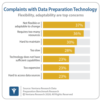 Ventana_Research_Benchmark_Research_Data_Prep17_05_Complaints_200527