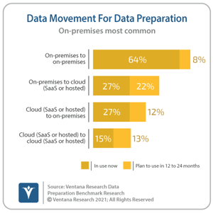 Ventana_Research_Benchmark_Research_Data_Prep17_08_Data_Movement_Patterns