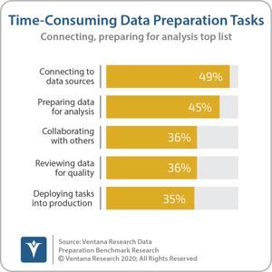 Ventana_Research_Benchmark_Research_Data_Prep17_13_Time_Spent_200205 copy