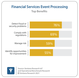 Ventana_Research_Benchmark_Research_IoT_and_OI15_23_FinServ_Benefits_20211021 (1)