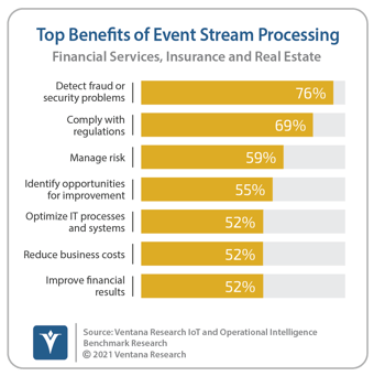 Ventana_Research_Benchmark_Research_IoT_and_OI15_23_Top_Benefits_of_Event_Stream_Processing_20211029