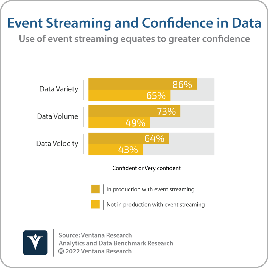 Streaming Data Success Relies on Managing Data in Motion and At Rest