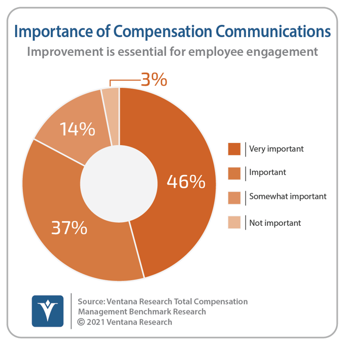 Personalized Compensation for the Employee Experience