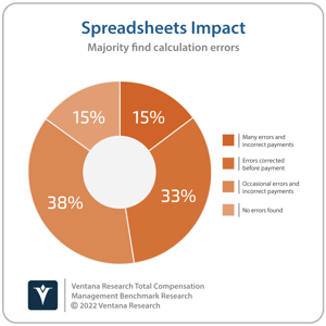 Ventana_Research_Benchmark_Research_Total_Compensation17_4_Spreadsheets_and_Compensation_220311-png