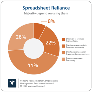 Ventana_Research_Benchmark_Research_Total_Compensation_15_Spreedsheet_Reliance-1
