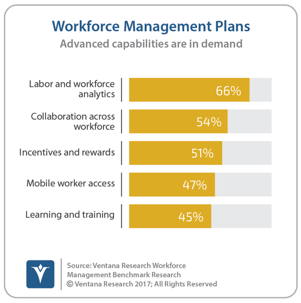 Digital Innovations in Workforce Management