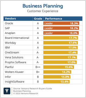 Ventana_Research_Business_Planning_2023_CX