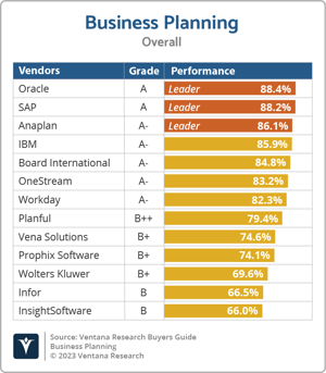 Ventana_Research_Business_Planning_2023_Overall