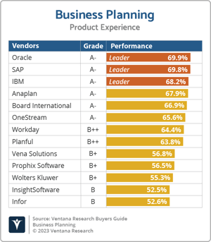 Ventana_Research_Business_Planning_2023_PX