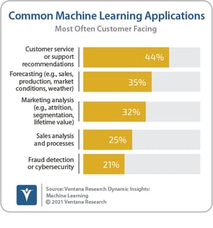 Ventana_Research_DI_Common_Applications_201223 (2)