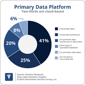 Ventana_Research_DI_Data_Lake_Primary_Data_Platform_24