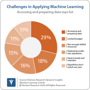 Ventana_Research_DI_Machine_Learning_02_ML_Challenges_200514_cropped