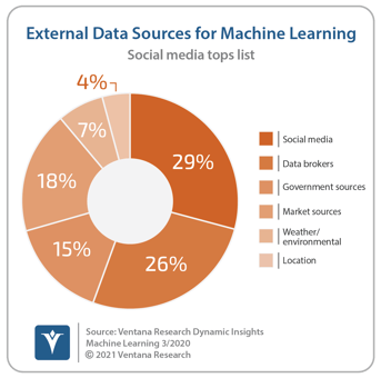 Ventana_Research_DI_Machine_Learning_05_External_Data_Sources_for_Machine_Learning_20210604