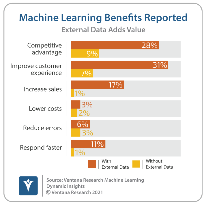 Explorium Improves Machine Learning Models With External Data