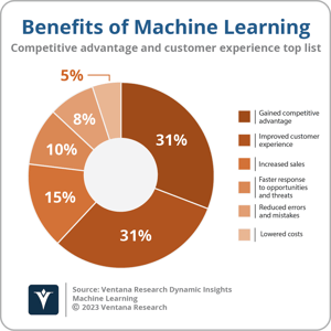 Ventana_Research_DI_Machine_Learning_Benefits_of_ML_2023