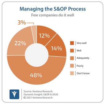 Ventana_Research_DI_SOP_01_Managing_the_S&OP_Process_20211028