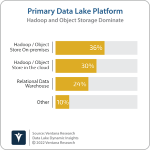 Ventana_Research_Dynamic_Insights_01_Data_Lake_Platforms_20220419