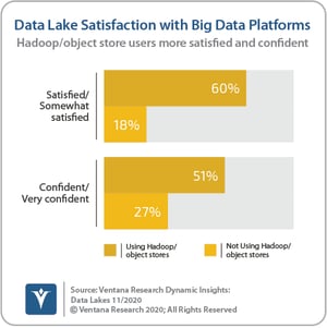 Ventana_Research_Dynamic_Insights_06_Big_Data_Platform_Satisfaction_201110 (1)