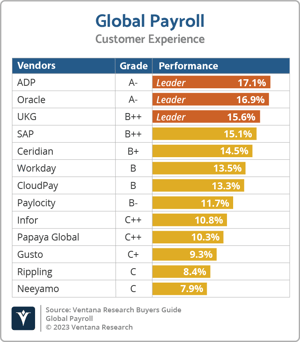 Ventana_Research_Global_Payroll_CX_2023