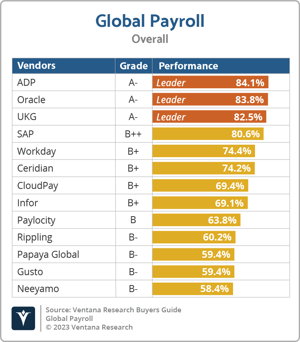 Ventana_Research_Global_Payroll_Overall_2023