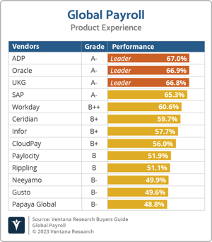 Ventana_Research_Global_Payroll_PX_2023