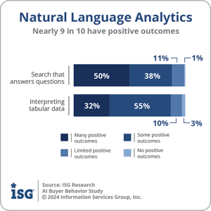 Ventana_Research_ISG_AI_Natural_Language_Analytics-1