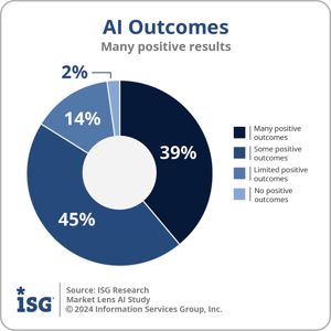 Ventana_Research_ISG_AI_Outcomes