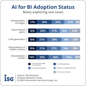 Ventana_Research_ISG_AI_for_BI_Adoption