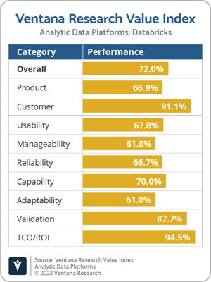 Ventana_Research_VI_Analytic_Data_Platforms_Databricks-png-1