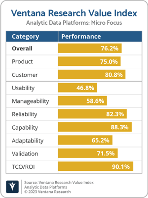 Ventana_Research_VI_Analytic_Data_Platforms_Micro_Focus-png