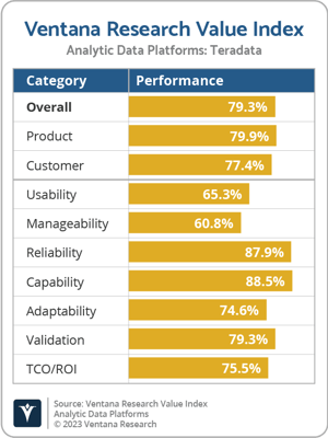 Ventana_Research_VI_Analytic_Data_Platforms_Teradata-png