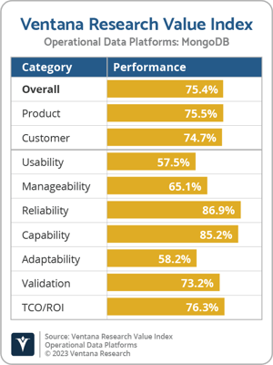 Ventana_Research_VI_Operational_Data_Platforms_MongoDB