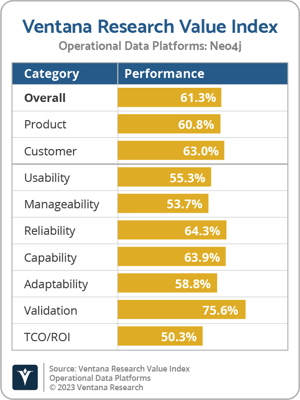 Ventana_Research_VI_Operational_Data_Platforms_Neo4j