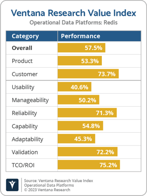 Ventana_Research_VI_Operational_Data_Platforms_Redis