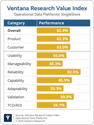 Ventana_Research_VI_Operational_Data_Platforms_SingleStore