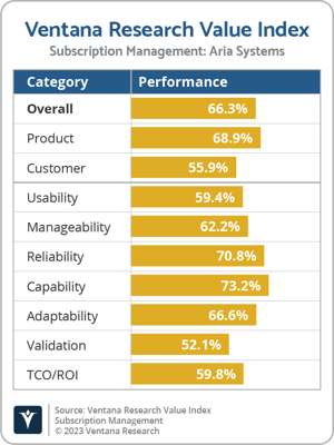 Ventana_Research_VI_Subscription_Managment_Aria_Systems
