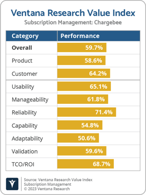 Ventana_Research_VI_Subscription_Managment_Chargebee
