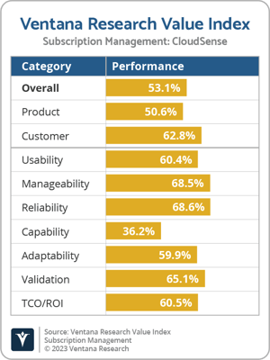 Ventana_Research_VI_Subscription_Managment_CloudSense