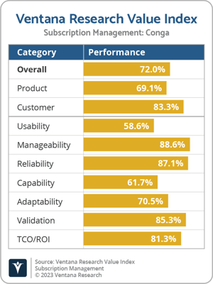 Ventana_Research_VI_Subscription_Managment_Conga